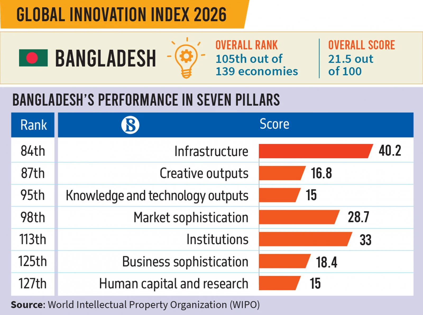 infograph_global-innovation-index.webp