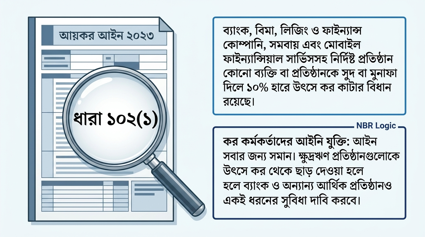ক্ষুদ্র_সঞ্চয়ে_কর_নীতি_ও_প্রভাব_-_Slide_6.png